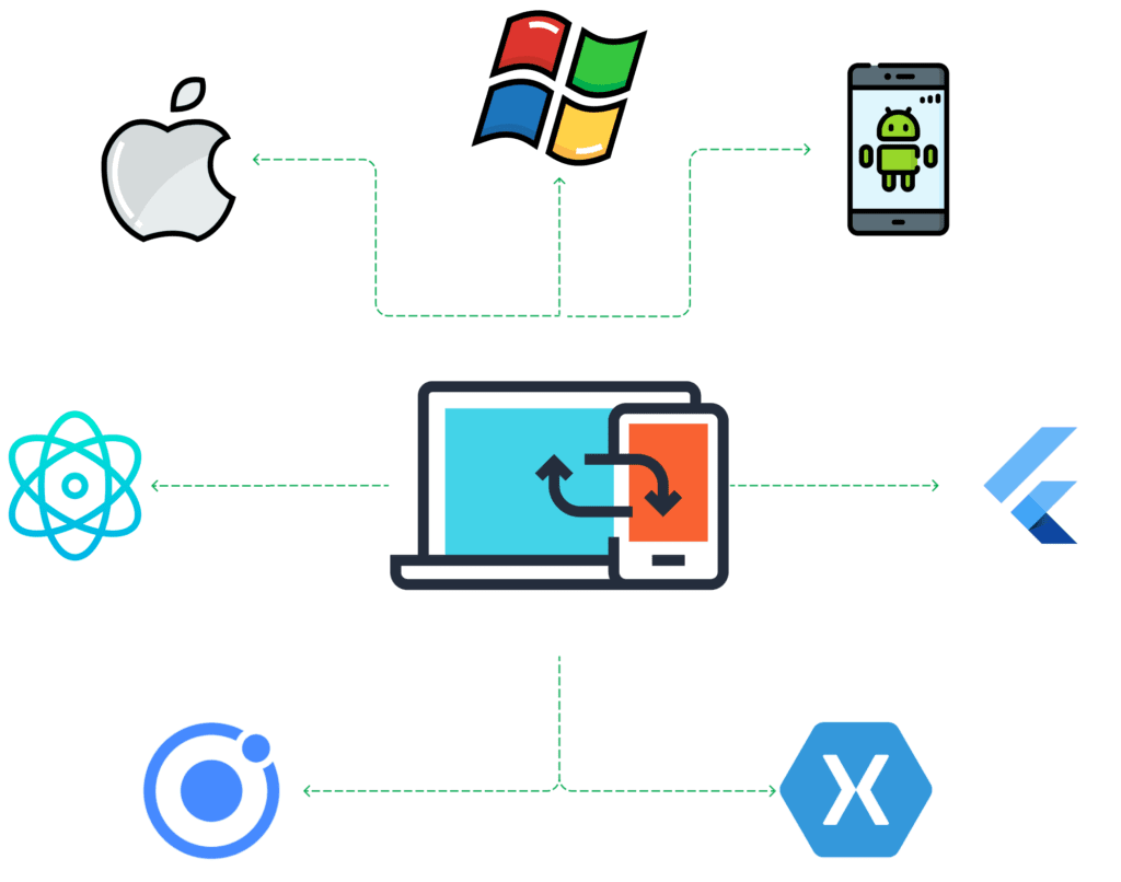 A Quick Blueprint on Crossplatform App Development - What, Why, When and How